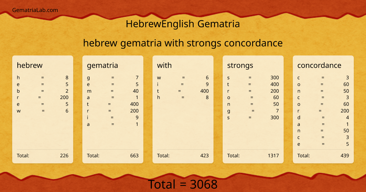hebrew gematria with strongs concordance in hebrewEnglish Gematria